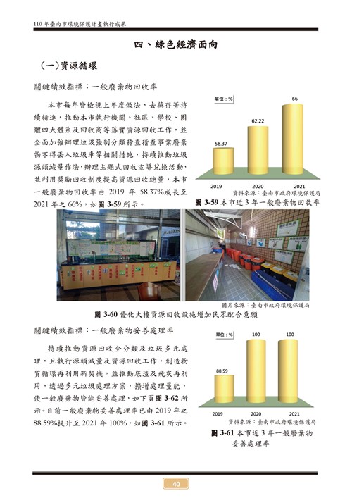 110 年臺南市環境保護計畫第45頁內容